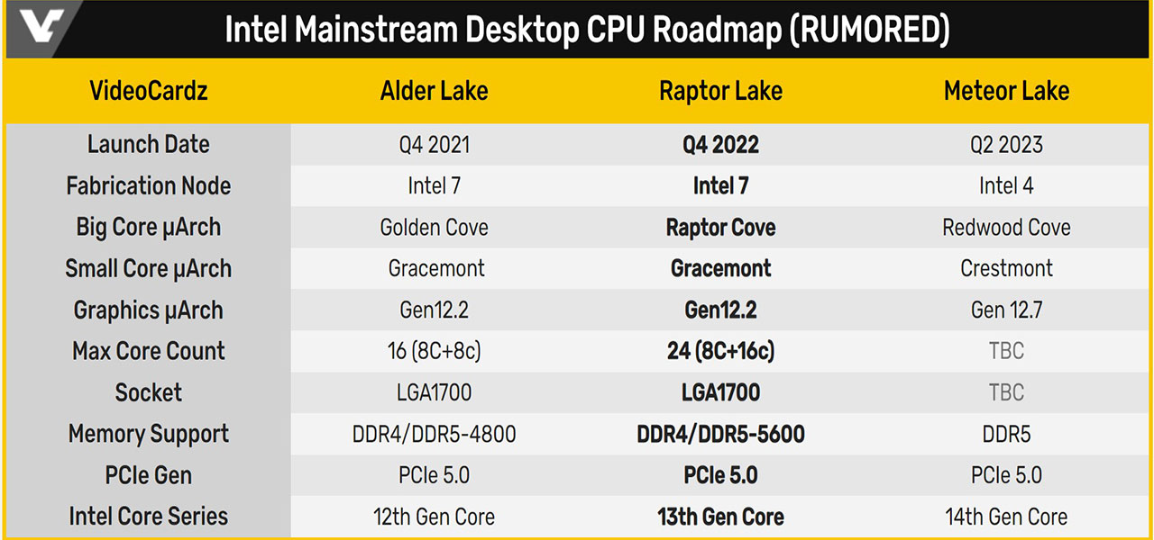 INTEL processors demystifying complicated INTEL product names